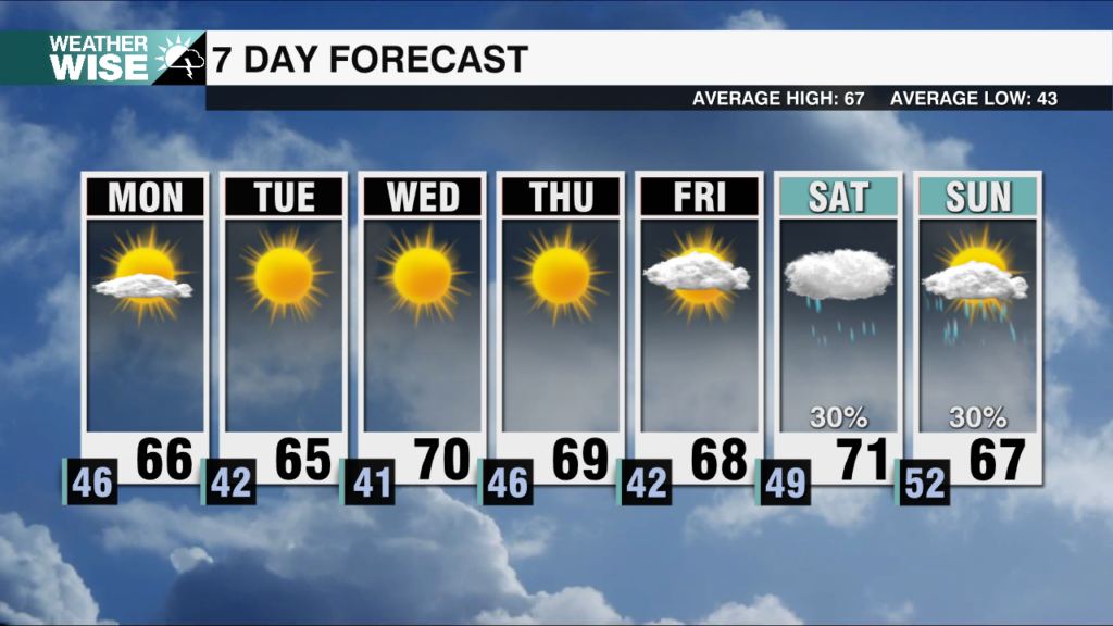 7 Day Weekends 2025 14