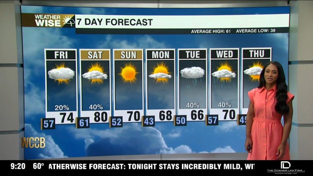 Cloudy Skies And Warmer Temperatures