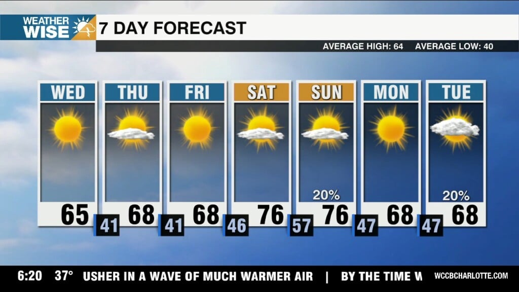 Winsome Warm Up Ahead