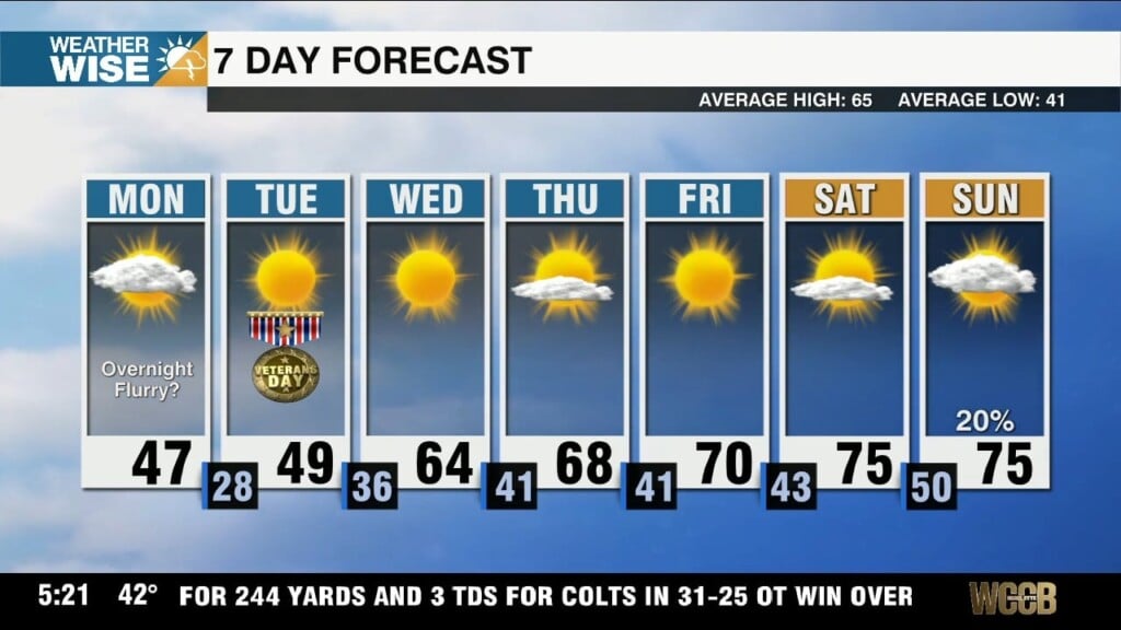 Arctic Blast Deepens, Snow Continues In High Country With Possible Piedmont Flurries