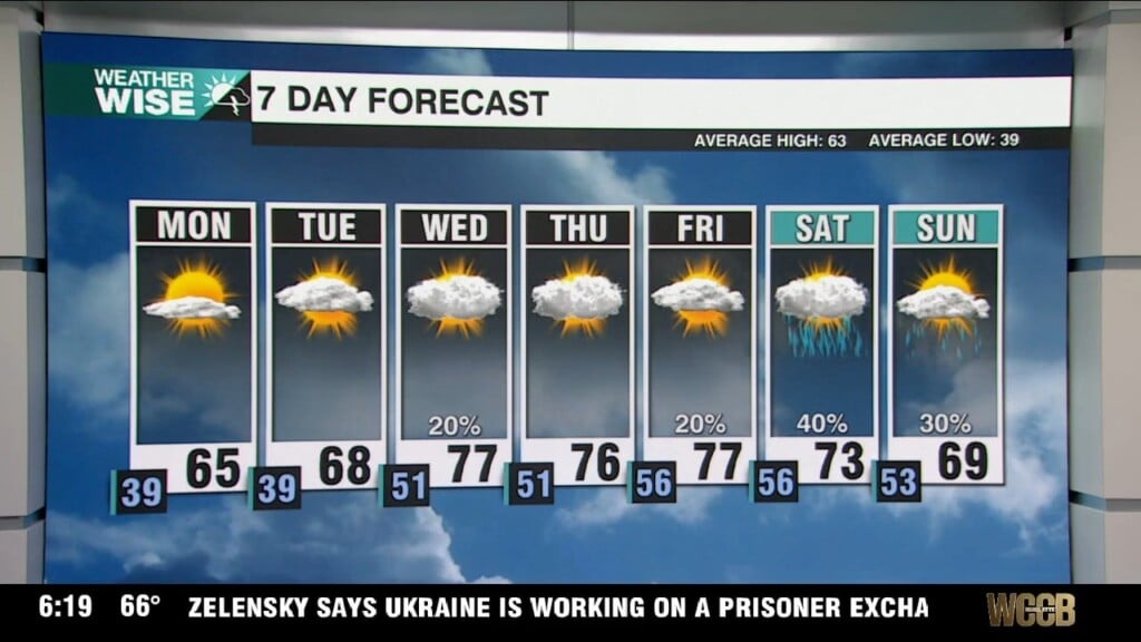 Above Average Temperatures This Week