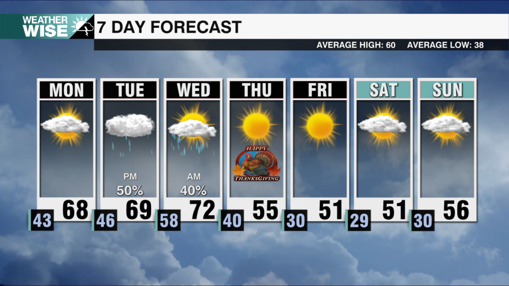 7 Day Weekends 2025 20