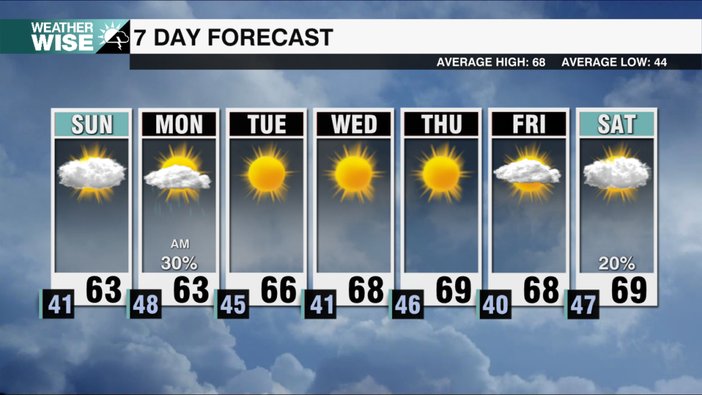 7 Day Weekends 2025 13