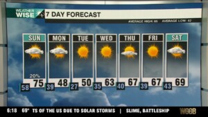 Cold And Mountain Snow On The Way