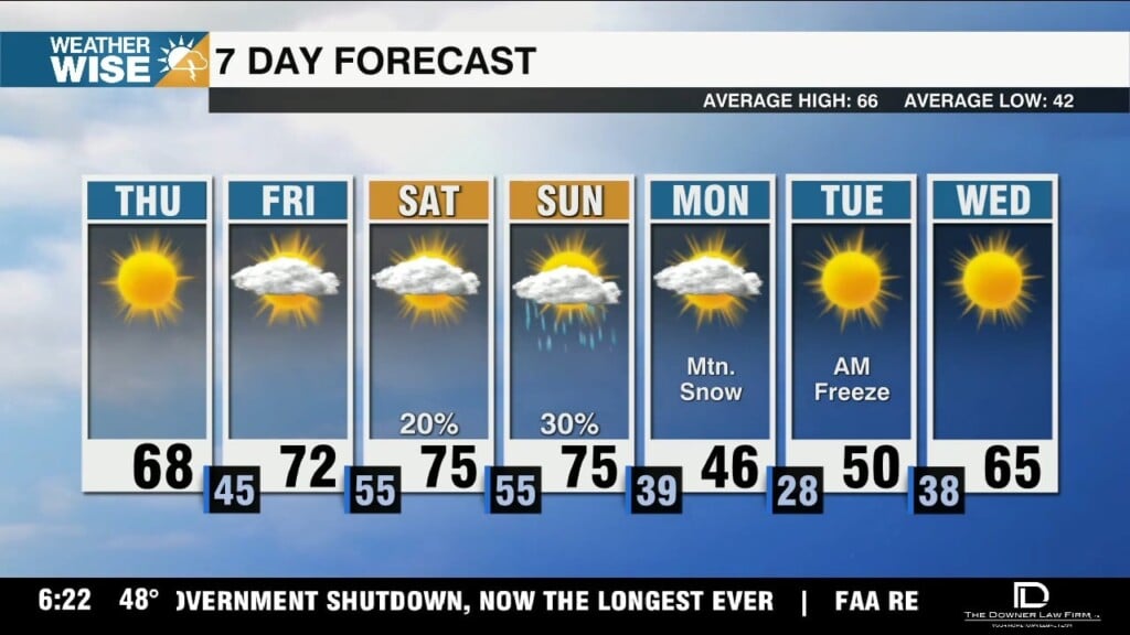 Cooler Finish To Workweek, Modest Rain Chances This Weekend