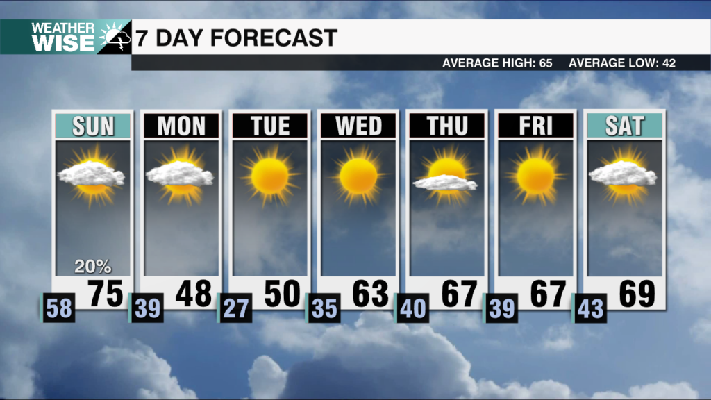 7 Day Weekends 2025 15