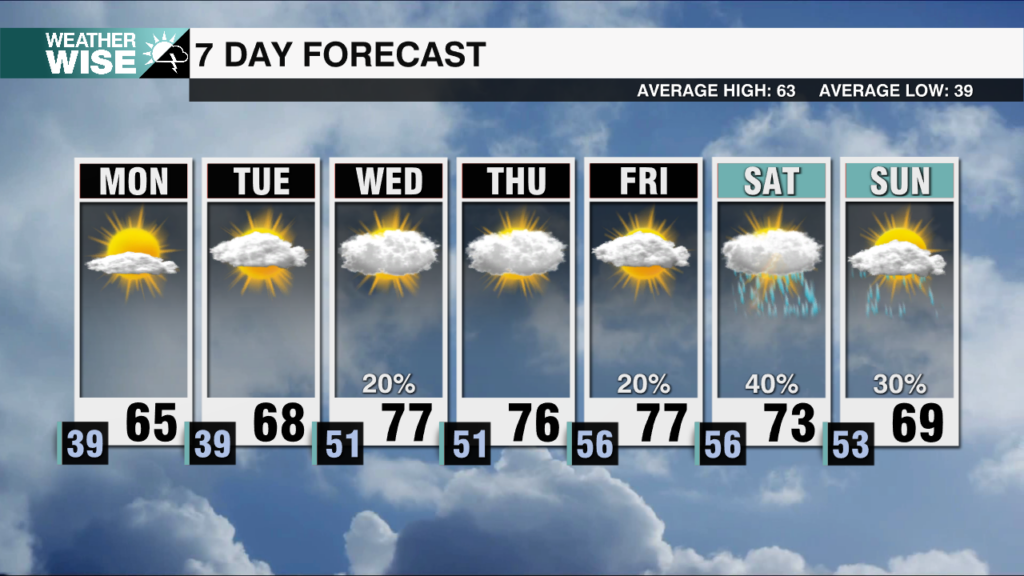 7 Day Weekends 2025 18