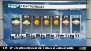 Rain Chances Sunday Night