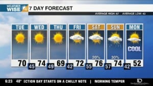 Splendid Stretch Continues