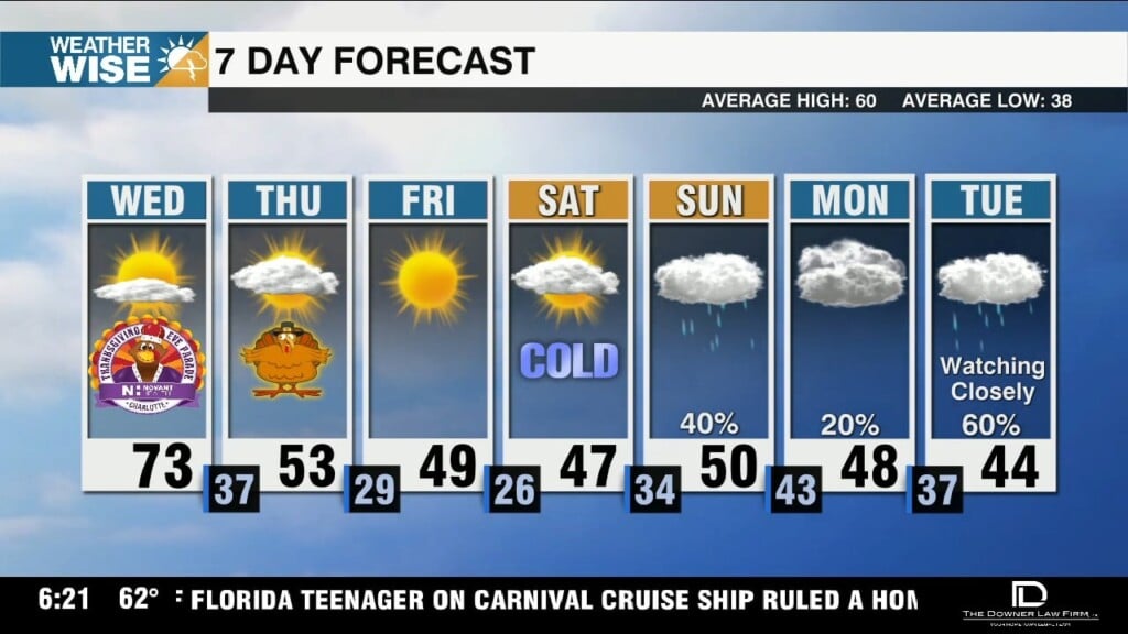 Warm & Windy Wednesday, Frigid Thanksgiving & Beyond