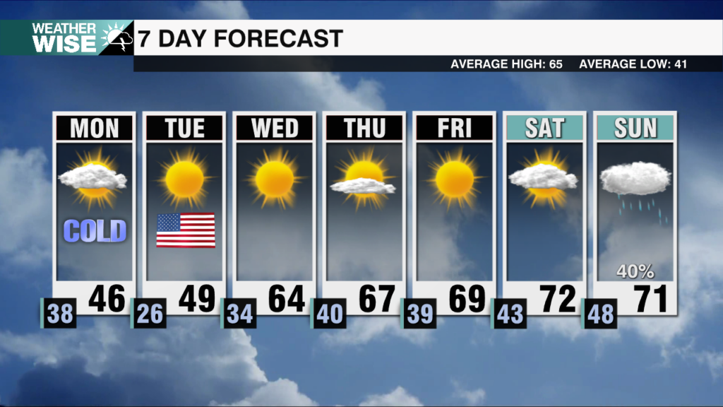 7 Day Weekends 2025 16