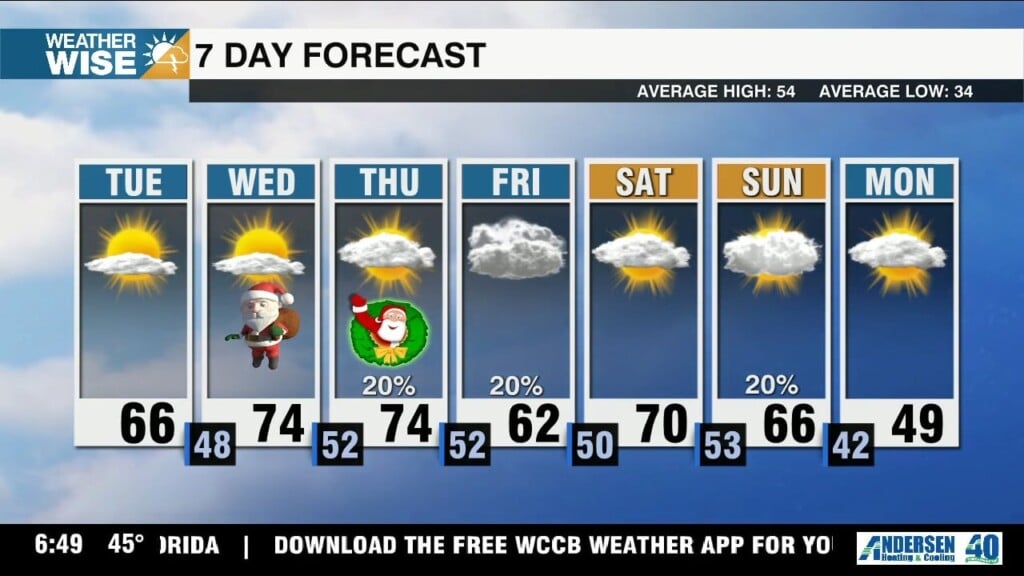 Warm & Windy Tuesday, Near Record Highs Into Christmas Day