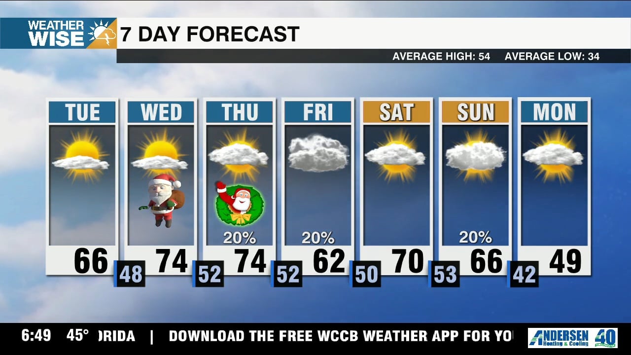 Christmas concerts near charlotte nc