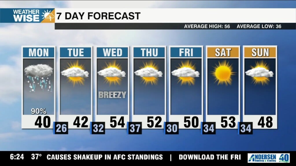 Rain & Snow Monday, Cold Snap Sticks Around