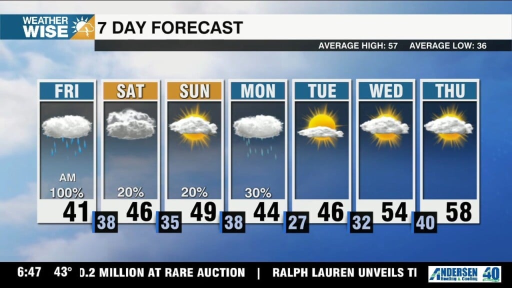 Messy Friday Morning, Chilly & Cloudy Weekend Ahead