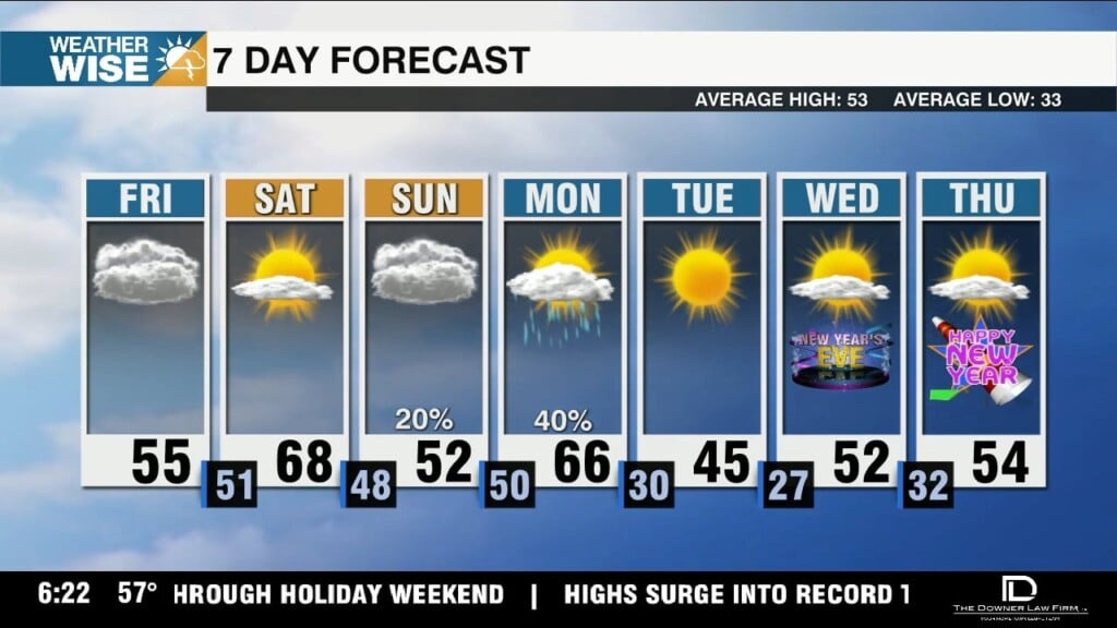 Wedge Battles For Control Over Carolinas