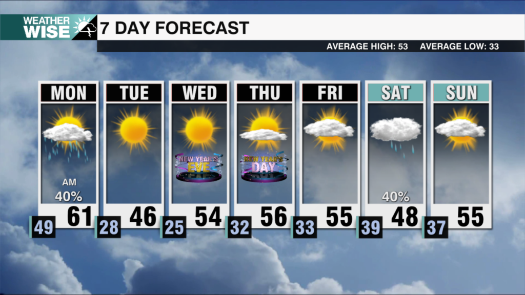 7 Day Weekends 2025 26