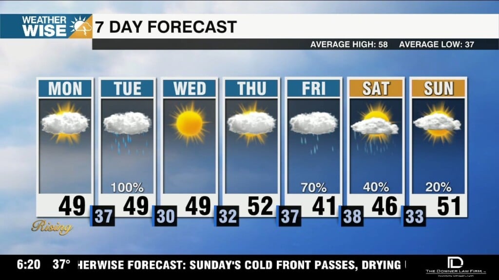 Cold And Dry Monday With Moisture Returning Tuesday