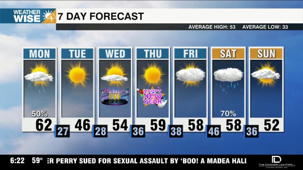 Windy Monday With A Big Cooldown Overnight