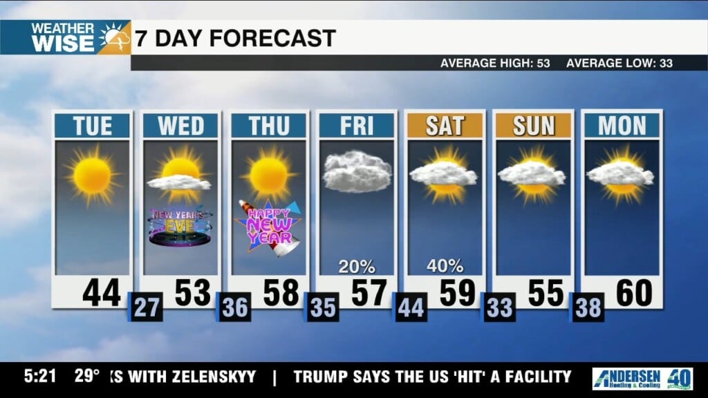 Cold Tuesday With A Warmer Start To 2026