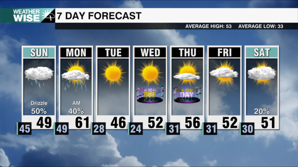 7 Day Weekends 2025 25