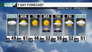 7 Day Weekends 2025 25