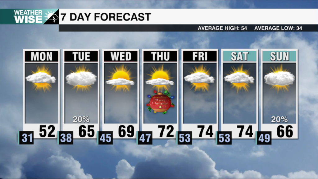 7 Day Weekends 2025 24