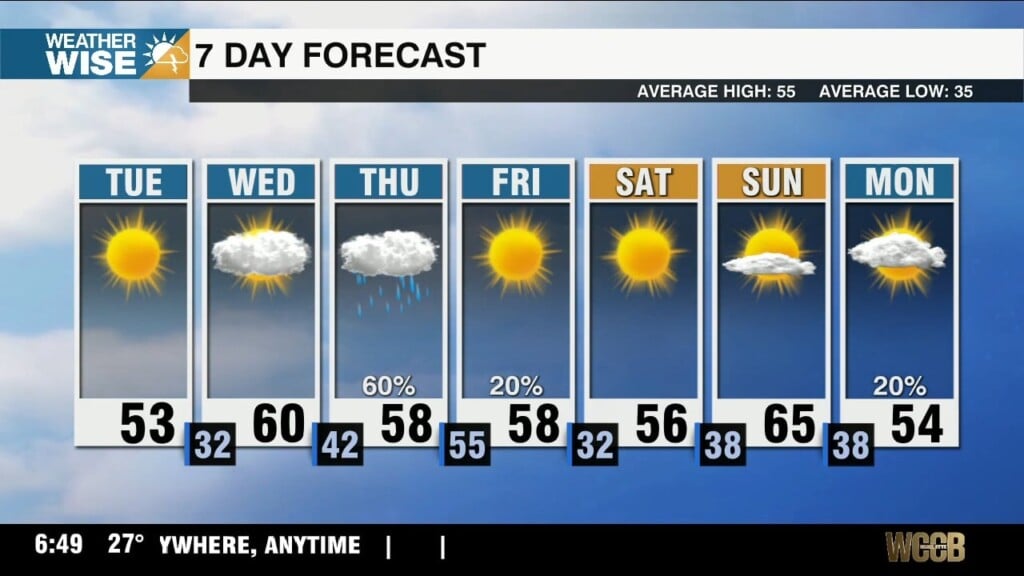 Temps Rebound, Rain Chances Rise