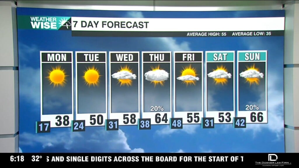 Single Digit Wind Chills Tonight