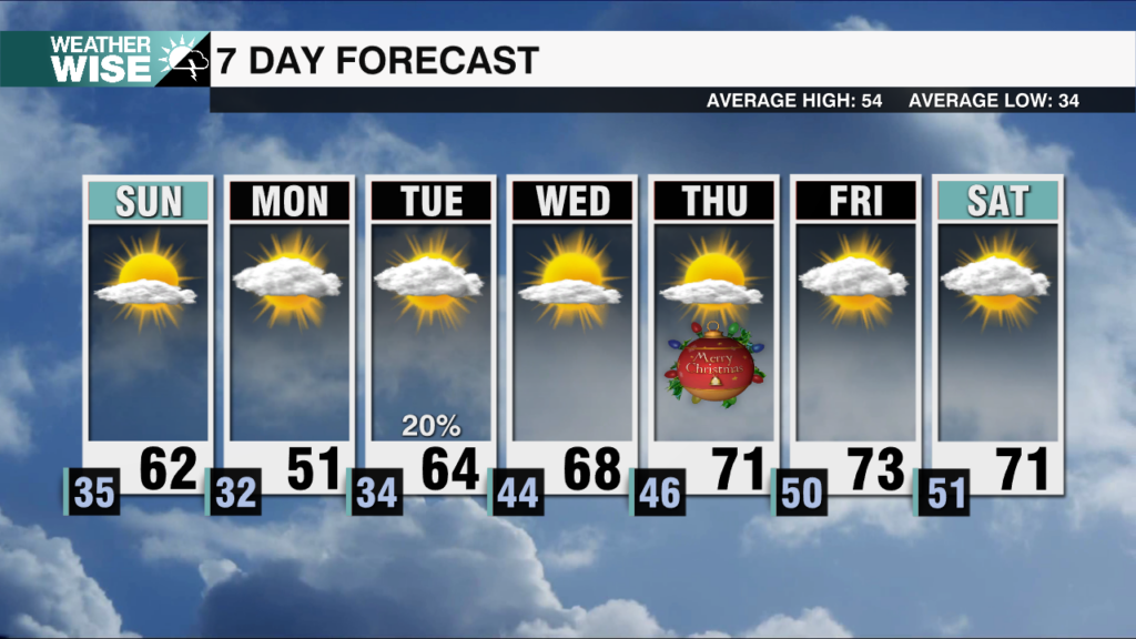 7 Day Weekends 2025 23