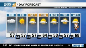 Wet Thursday, Sunny & Windy Friday