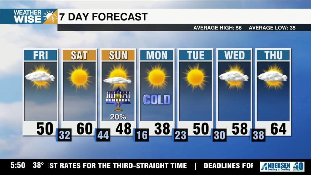 Warmer Into Weekend, Bitter Cold Lurks Ahead