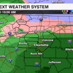 Short To Longrange Futuretrack
