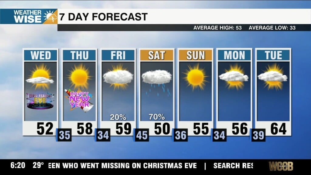 An Average End To 2025 With A Warm Start To The New Year