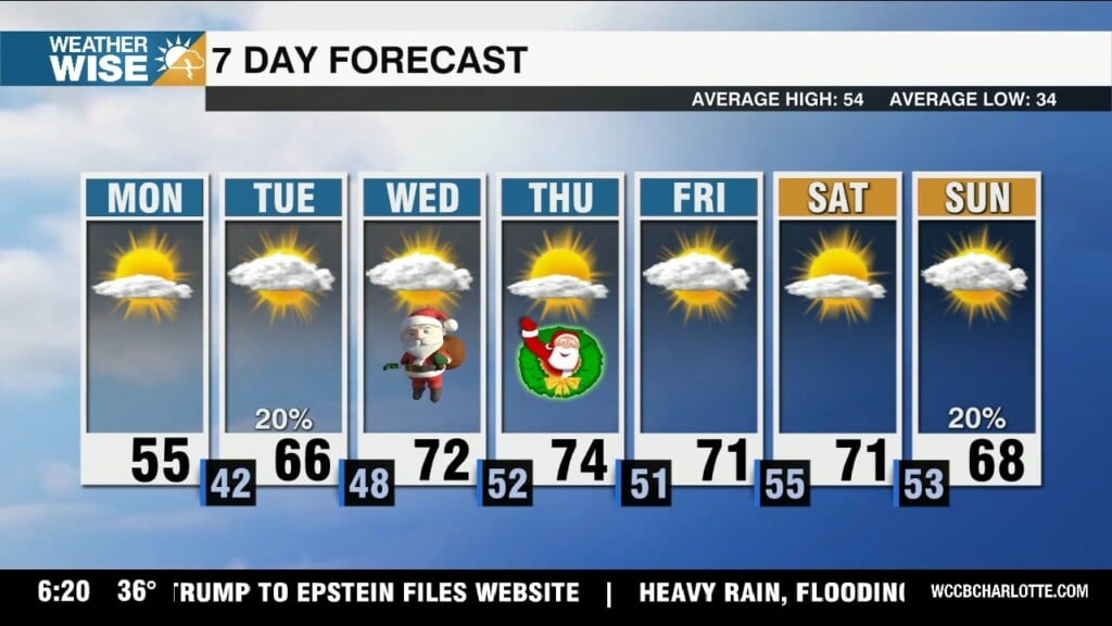 Toasty Temps Into Holiday Week