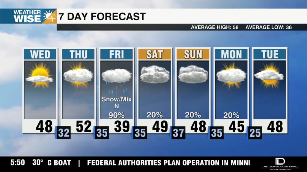 Chilly Times Continue, Snow & Ice Possible Friday