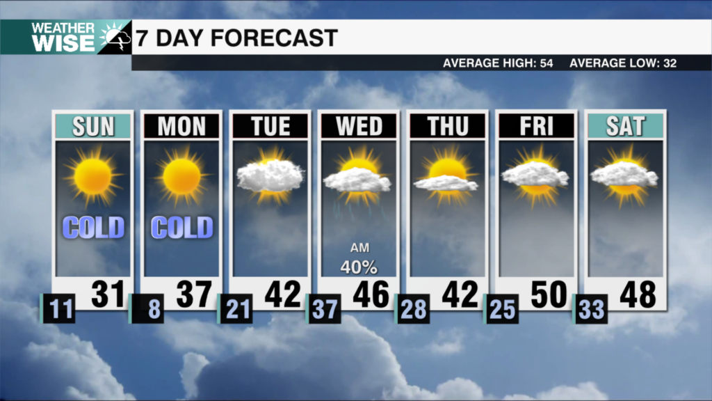 7 Day Weekends 2025 33