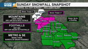 Snowfall Map Manual James