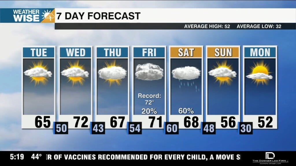 Winsome Warm Up Waxes Into Carolinas