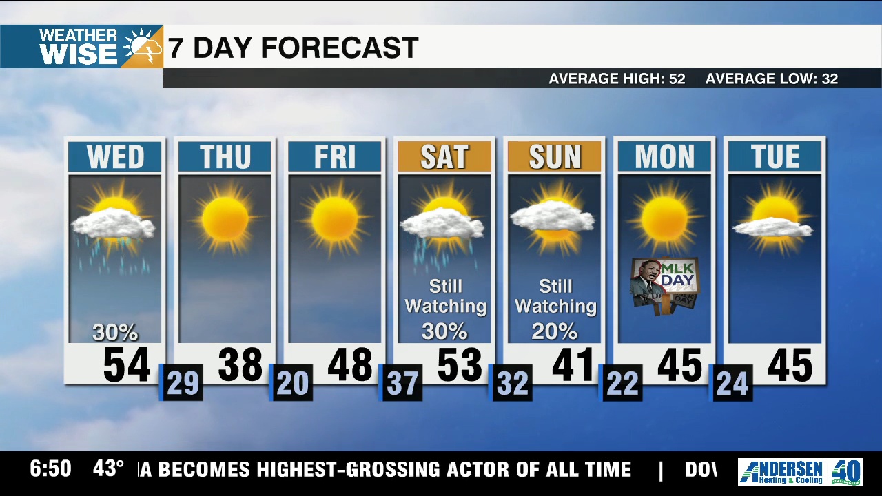 Few showers Wednesday, windy & cold into weekend - WCCB Charlotte