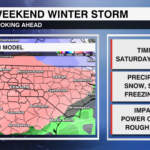 Tropics Headlines Rainfall