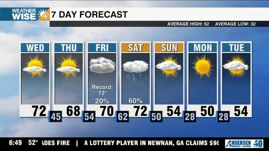Warm Wednesday, Rain Chances Rise This Weekend