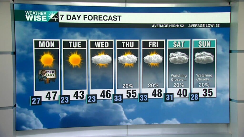 A Cold Start To The Week