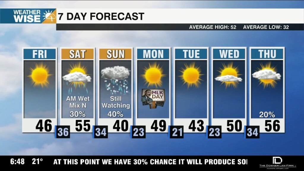 Frigid Friday Morning, Holiday Weekend Wintry Prospects Grow Dimmer