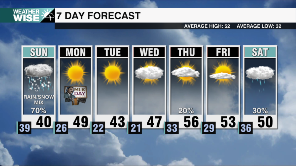 7 Day Weekends 2025 31