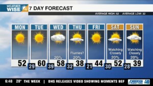 Cold Air Lurks Ahead, Watching For Wintry Weather