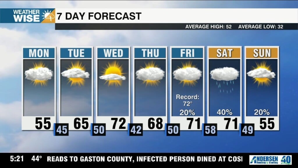 Foggy Monday, Warmer & Windier Days Ahead
