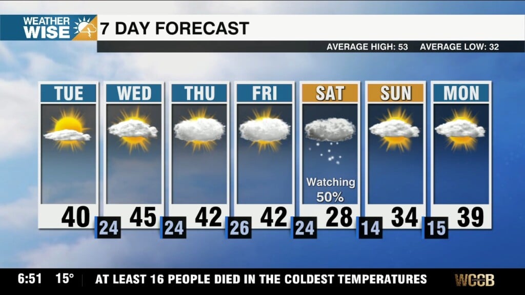 Bitterly Cold Air Sticks Around, Winter Storm Chances Rise This Weekend