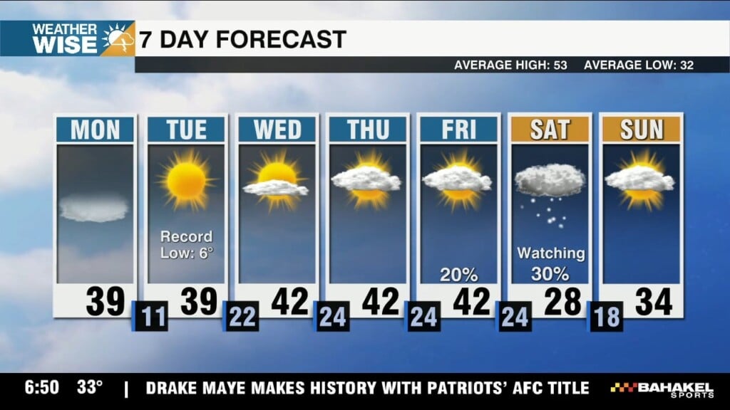 Bitter Cold Ahead, Watching For Another Weekend Winter Storm