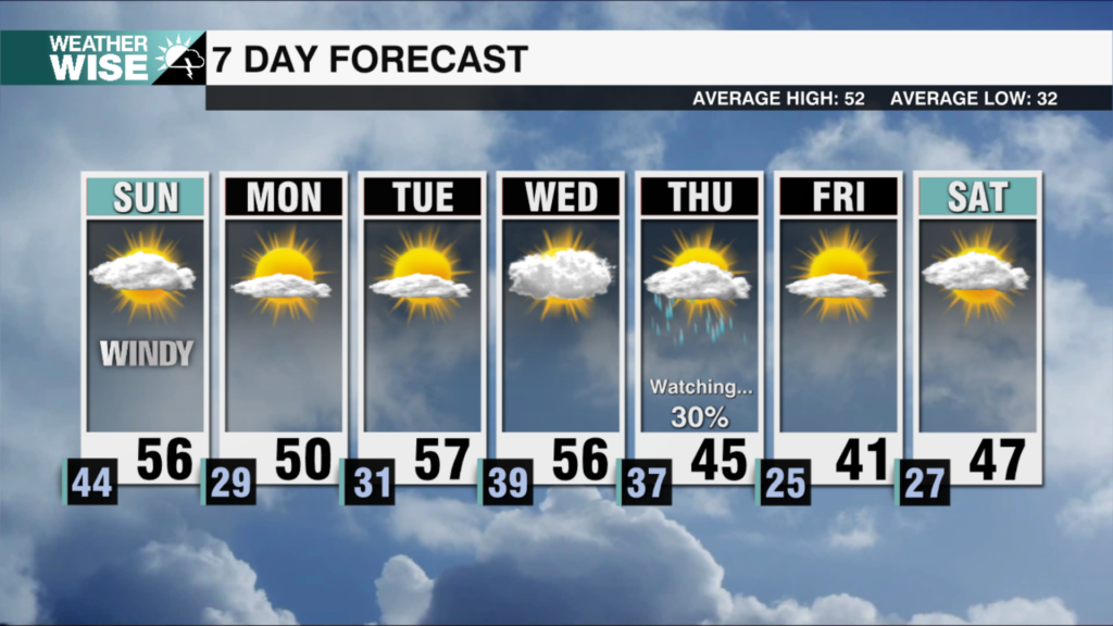 7 Day Weekends 2025 29